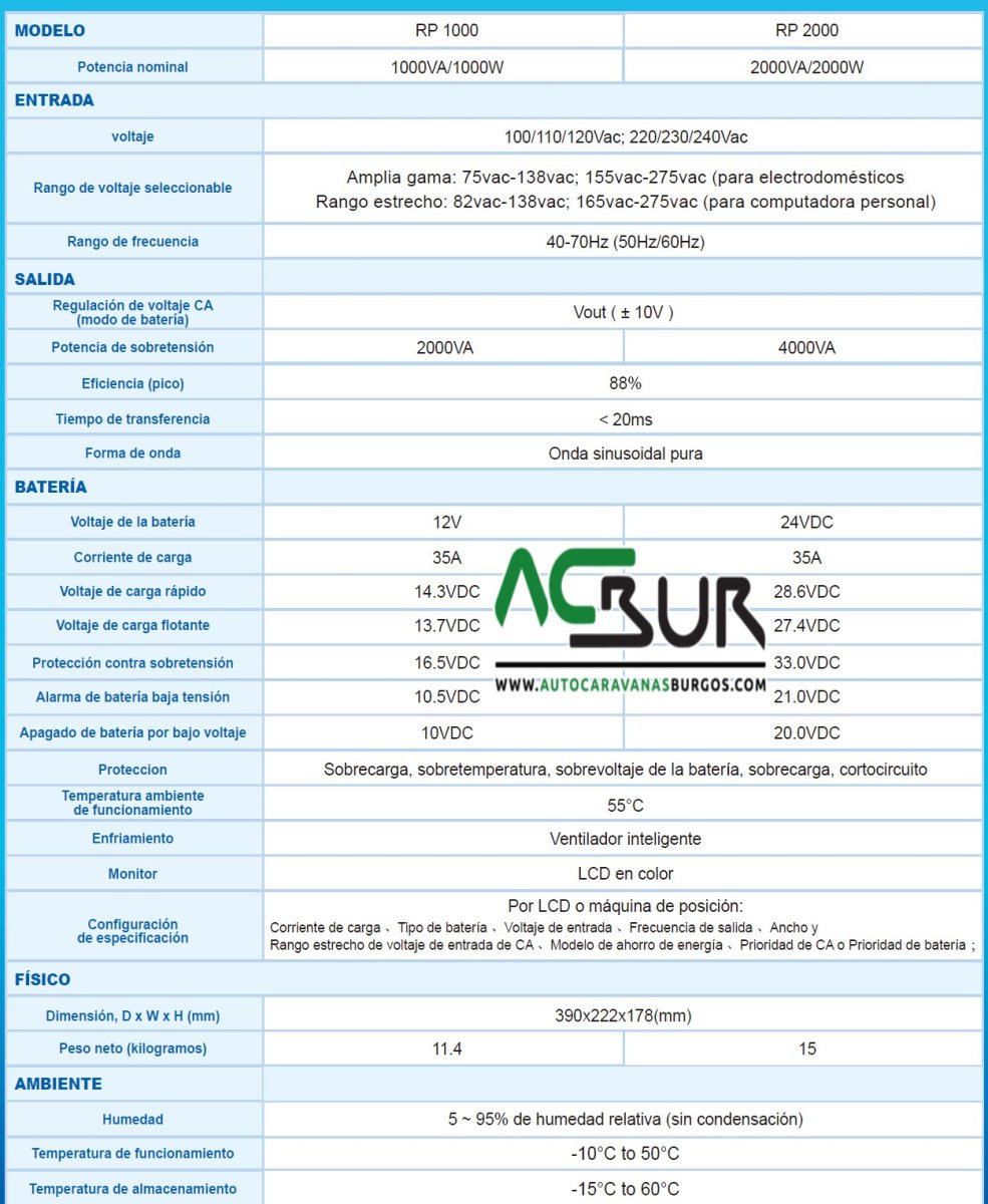 Inversor cargador senoidal de onda Courtois energy 12v -220 v - 3000w - Imagen 6