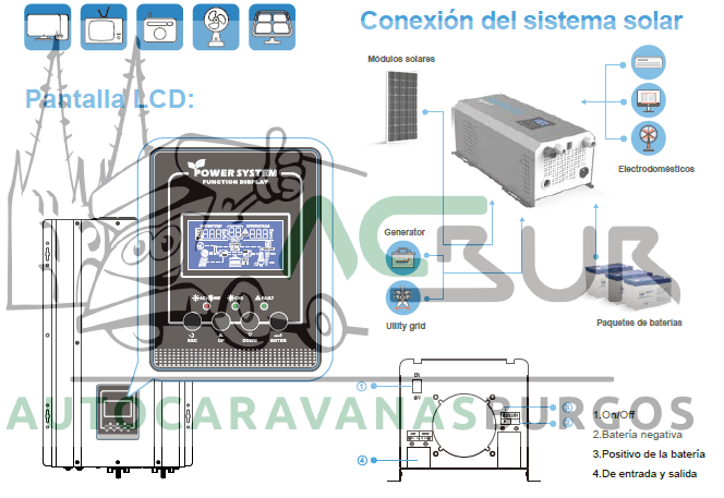 Inversor cargador senoidal de onda Courtois energy 12v -220 v - 3000w - Imagen 5